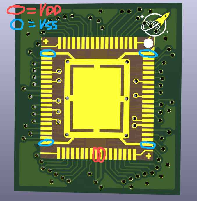 MosBius Project chip design from Columbia University