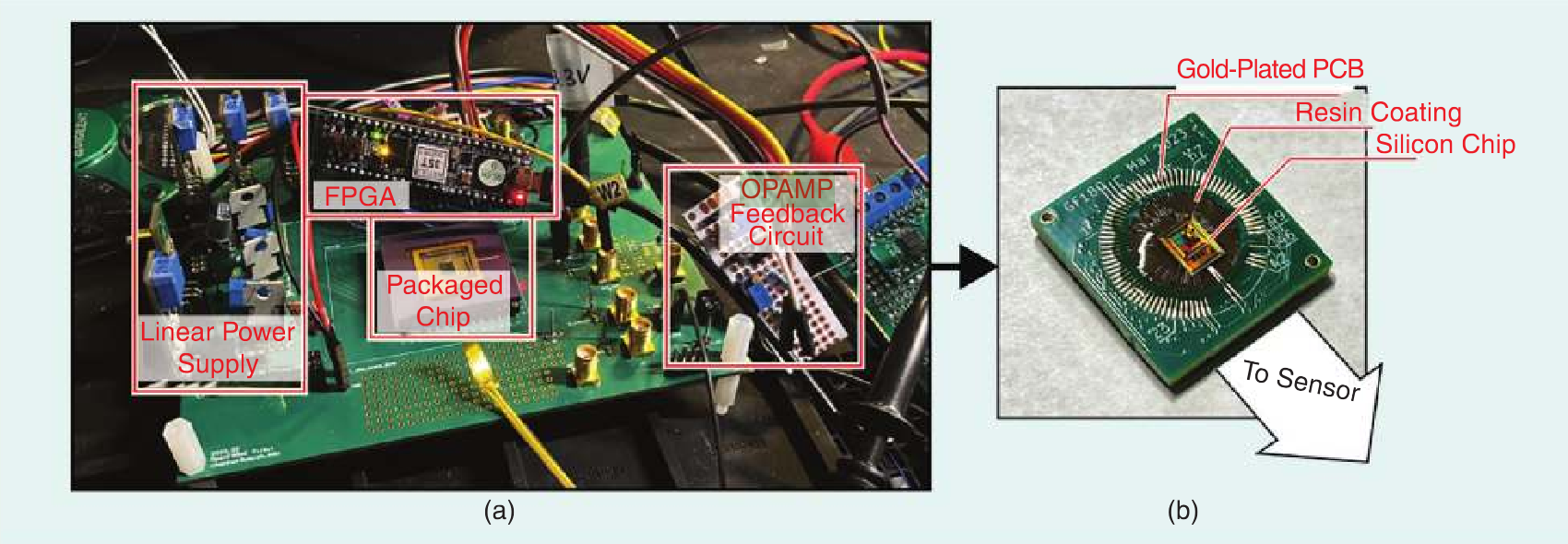 The fabricated chip wire-bonded to a PCB, ready to interface with flexible sensor patches